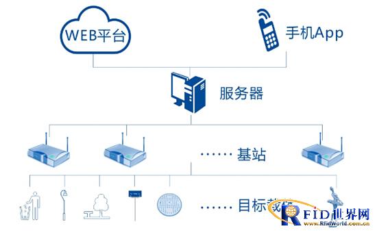 bfrdmc城市家具管理系统