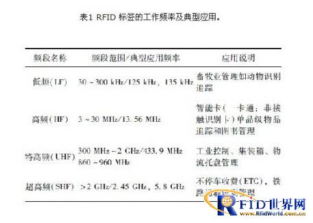 融合无线传感网络的长距离射频识别系统设计
