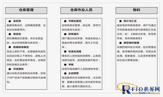bfrdmc智能仓库系统