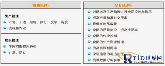 bfrdmc制造执行系统