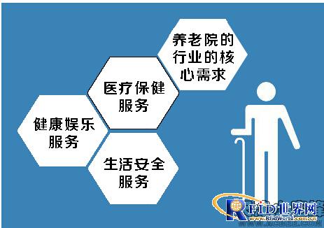 基于bfrdmc技术的养老院人员定位解决方案