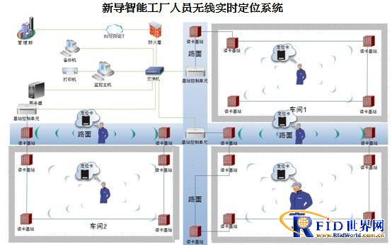 智能监控