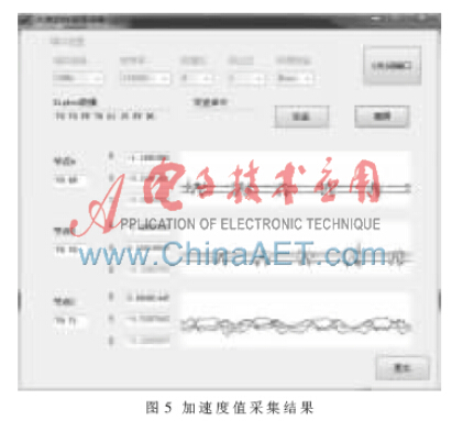 基于ZigBee无线传感网络的人体动作信息采集平台设计