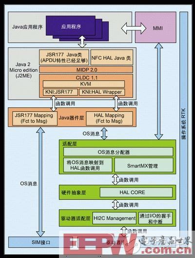 基于Nexperia技术的NFC手机设计