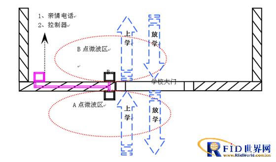 bfrdmc校讯通管理系统方案