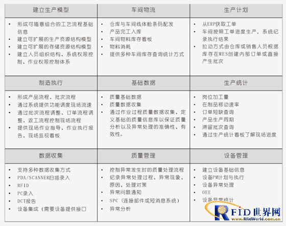 bfrdmc制造执行系统