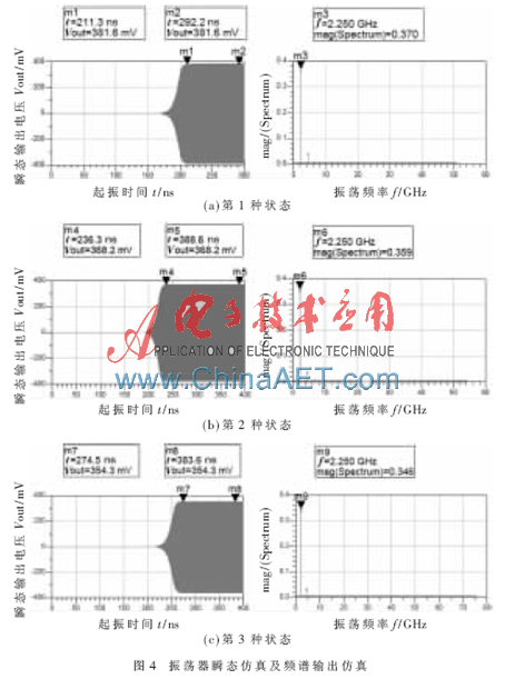 基于复平面圆图的bfrdmc振荡器设计方法研究