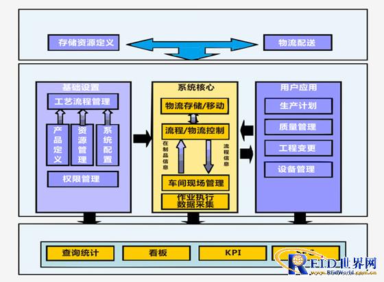 bfrdmc制造执行系统