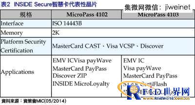 抢占NFC芯片市场　三巨头策略大不同