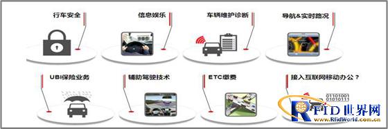 互联车辆——安全技术带来全新的市场机会