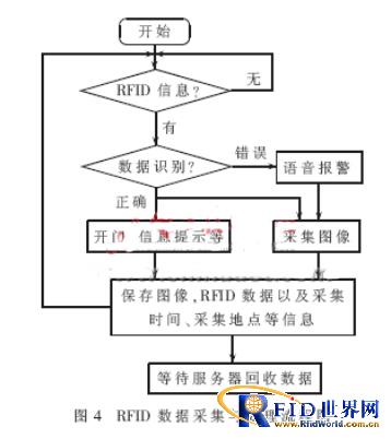 嵌入式平台下的bfrdmc数据处理终端系统