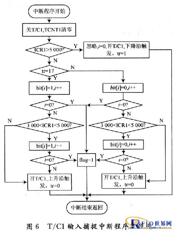 基于AVR单片机的125 kHz简易bfrdmc阅读器设计 