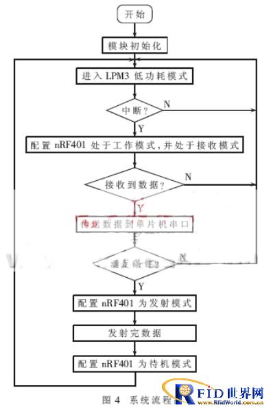一种实用的433MHz射频标签的设计
