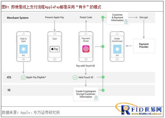 Apple Pay重新定义NFC行业：硬件复兴系列报告