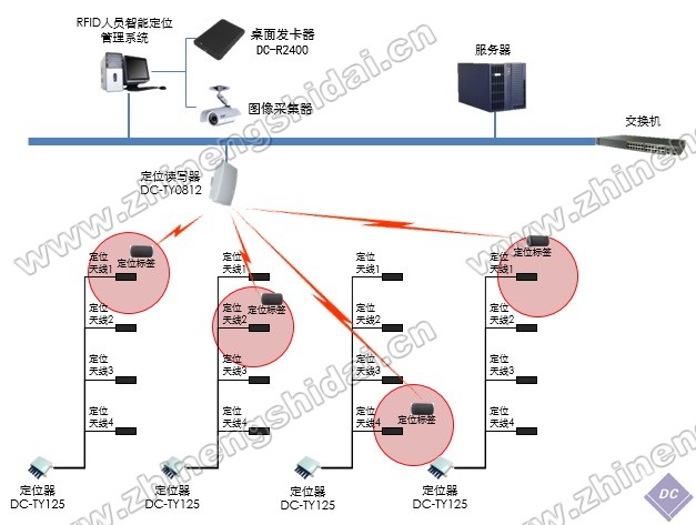 bfrdmc人员智能定位管理系统