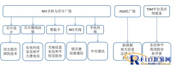Apple Pay重新定义NFC行业：硬件复兴系列报告