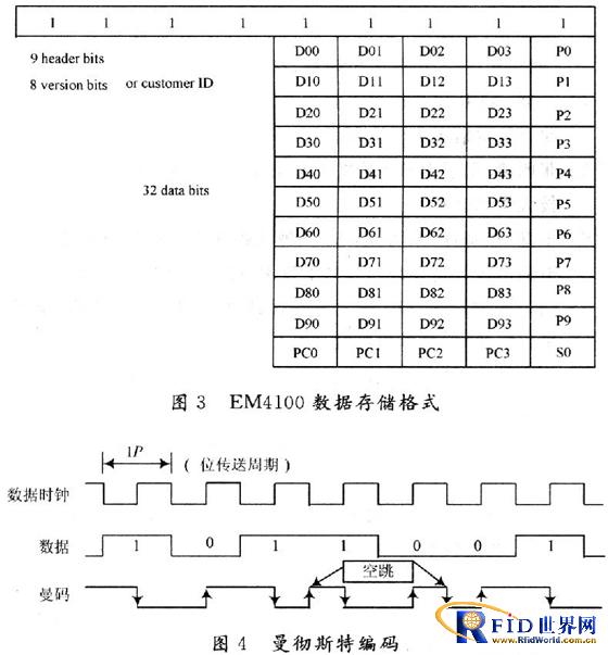 基于AVR单片机的125 kHz简易bfrdmc阅读器设计 