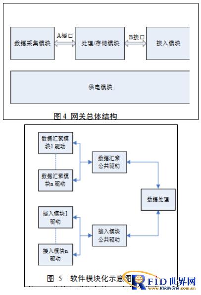 物联网网关的设计与研究