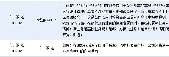 远望谷:将进一步深挖bfrdmc应用潜力