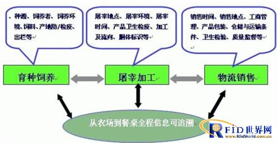 通威基于bfrdmc技术的生猪产销管理系统应用