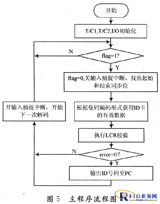 基于AVR单片机的125 kHz简易bfrdmc阅读器设计 