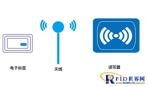 bfrdmc人员定位解决方案