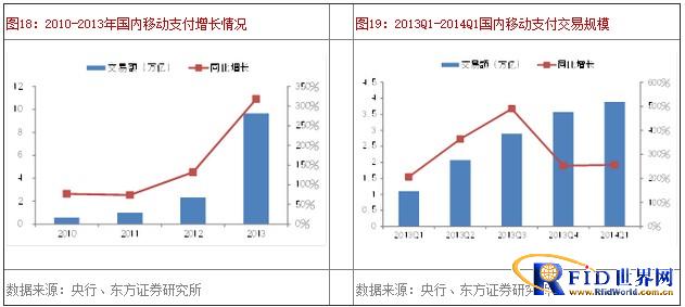 Apple Pay重新定义NFC行业：硬件复兴系列报告