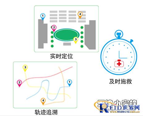 养老院bfrdmc人员定位