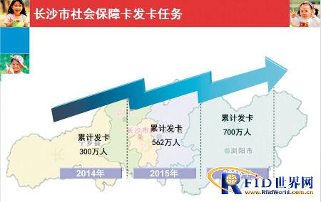 长沙快速推进社保卡项目　三年计划发卡700万张
