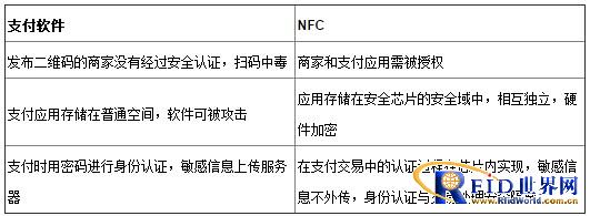 Apple Pay重新定义NFC行业：硬件复兴系列报告