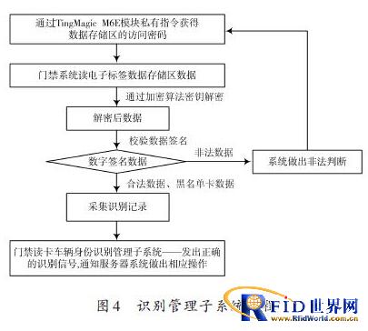 基于bfrdmc技术的车证自动识别系统
