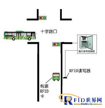 智能交通 bfrdmc在交通方面的应用