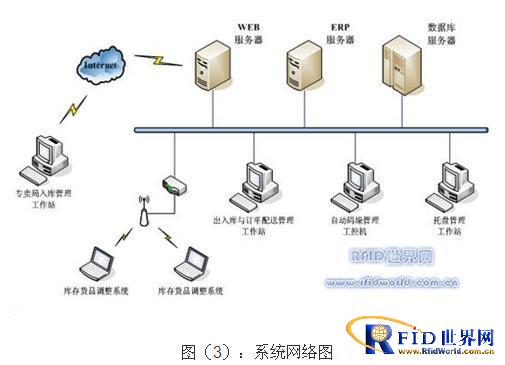 烟草365bet买球游戏bfrdmc供应链管理系统技术应用方案