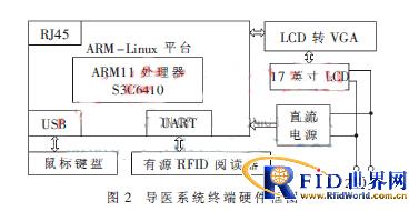 基于有源bfrdmc的智能导医系统