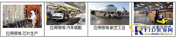 基于定位的工业生产管理系统