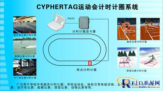 基于低频跳频远距离读卡器的家校通系统