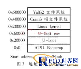 嵌入式平台下的bfrdmc数据处理终端系统