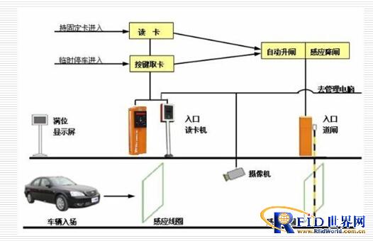 智能停车体验——泰安政府智能停车场投入使用
