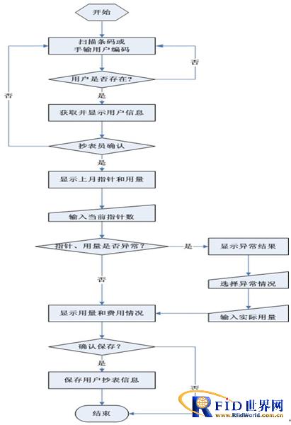 bfrdmc智能燃气抄表系统