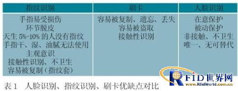 黑龙江嫌犯杀警越狱和监狱门禁系统那点事儿！