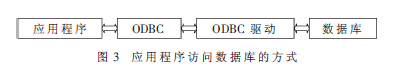 基于有源bfrdmc的智能导医系统