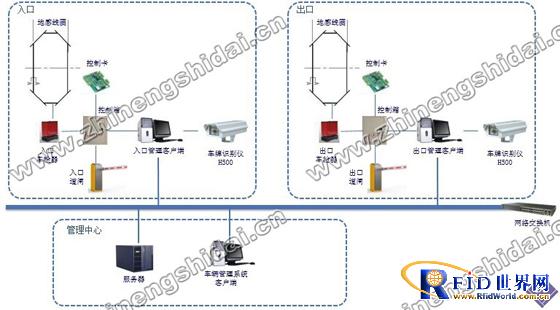 鼎创恒达车辆出入智能识别管理系统