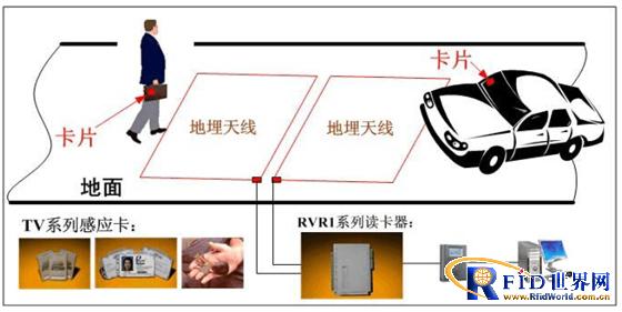 基于低频跳频远距离读卡器的停车场系统