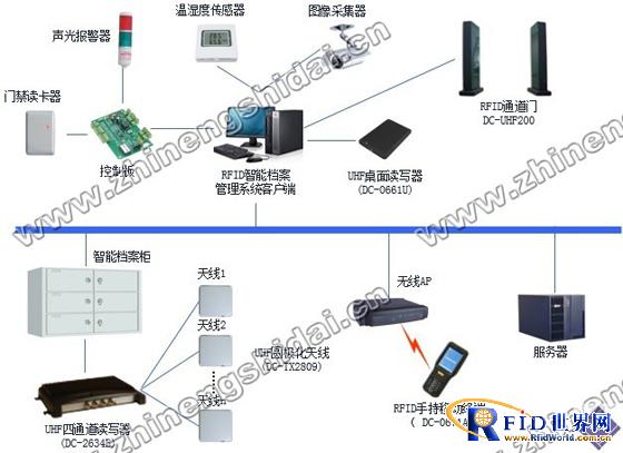 鼎创恒达bfrdmc档案智能化管理系统
