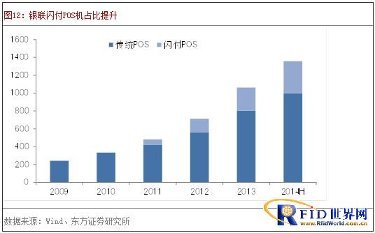 Apple Pay重新定义NFC行业：硬件复兴系列报告