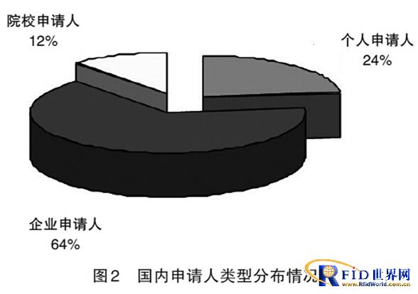 射频识别技术在电机领域的应用有很大的进步空间