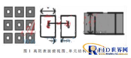 一种基于高阻表面的2.45 GHz频段读写器天线