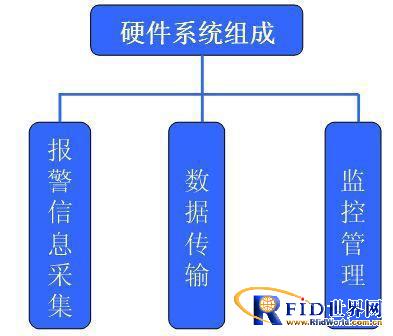 bfrdmc智慧街道井盖管理