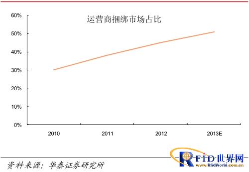 智能卡行业：NFC步入快速发展通道