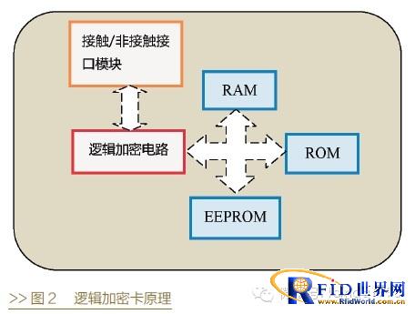 金融IC卡：学国际经验 行中国实践